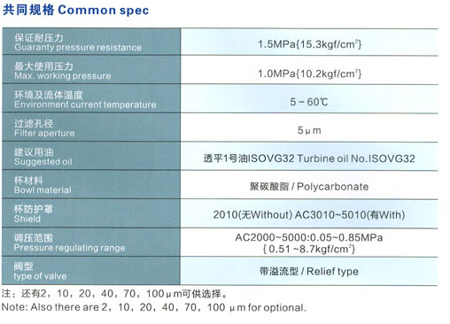 5 空气过滤组合二联件 AC2010-5010系列.jpg